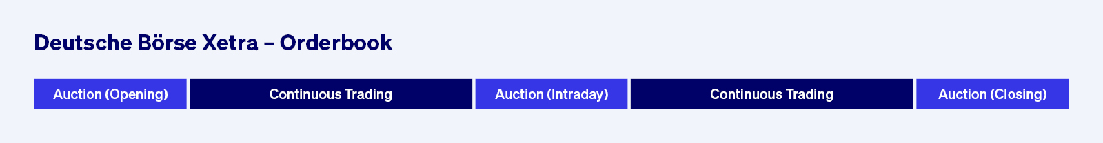 Deutsche Börse Xetra Orderbook_1600 x 208