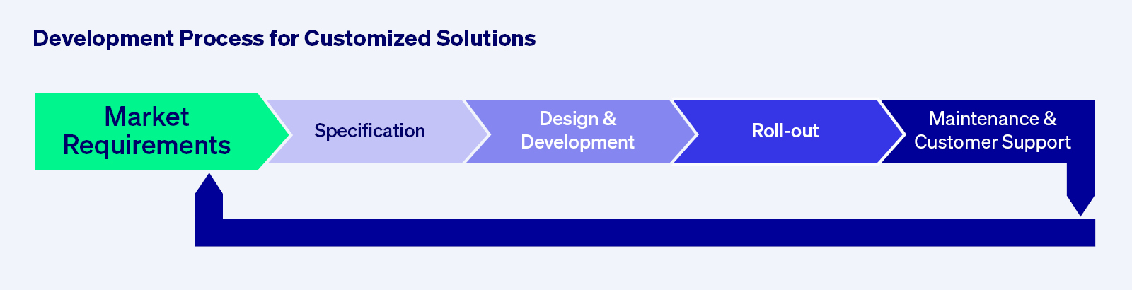 This is an embedded image