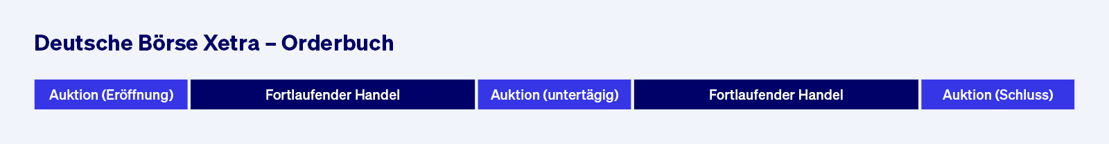 Deutsche Börse Xetra Orderbuch_DE_1600 x 208