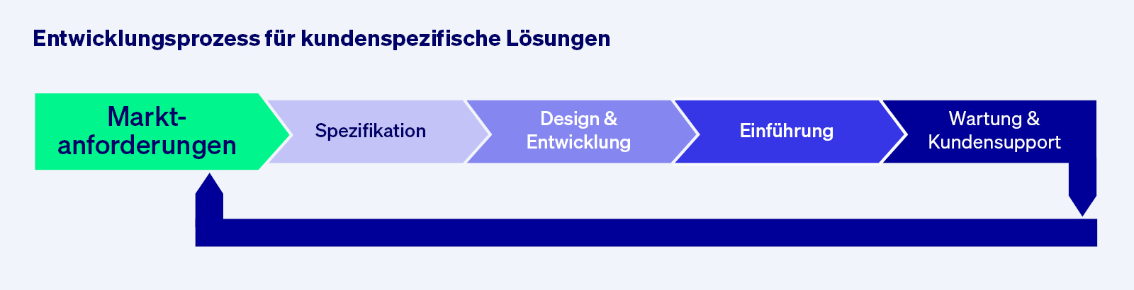 This is an embedded image